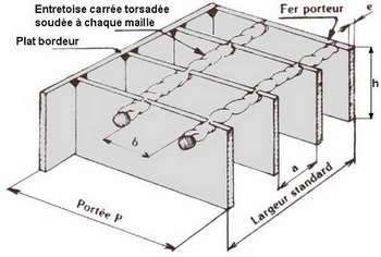 Caillebotis Electroforges