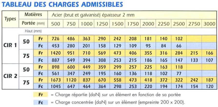 planches autoportantes caillebotis planches autoportantes charges caillebotis CIR
