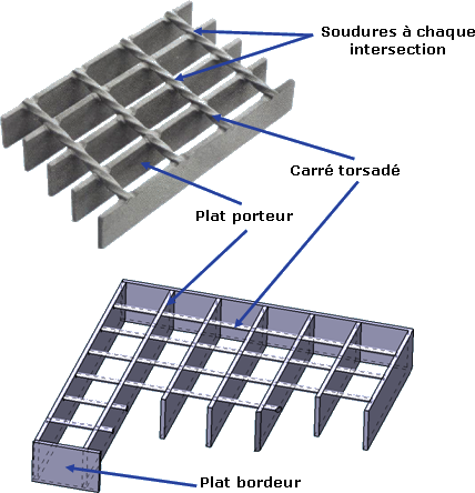 dessin de principe Caillebotis Electroforges